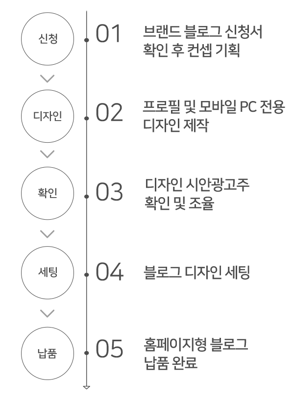 홈페이지형 블로그