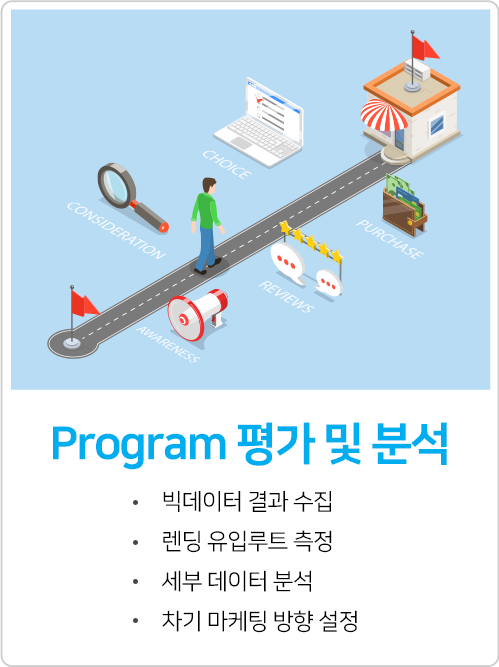 통합마케팅 (I.M.C) 컨설팅 프로세스