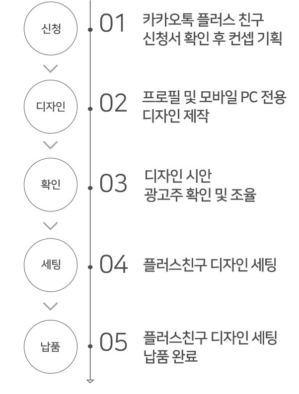 플러스친구