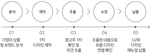 CI&BI