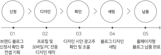 홈페이지형 블로그