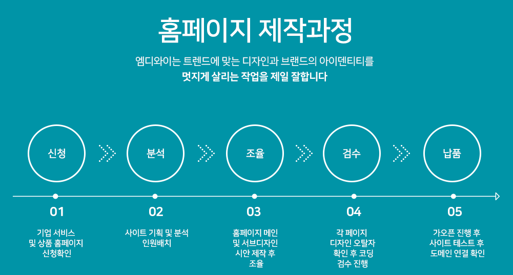 홈페이지 제작과정