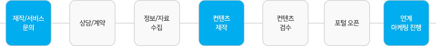 통합마케팅 (I.M.C) 이용절차