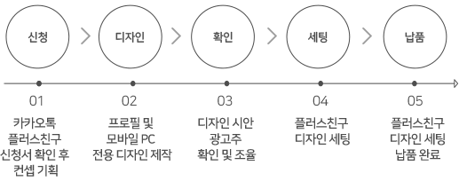 플러스친구